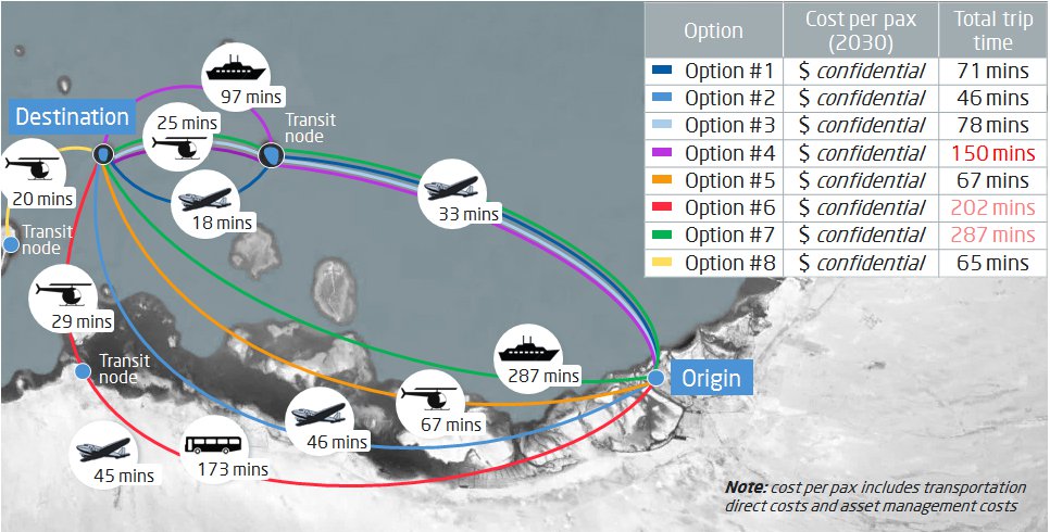Sample of ALG’s Transport Network Optimization for O&G.