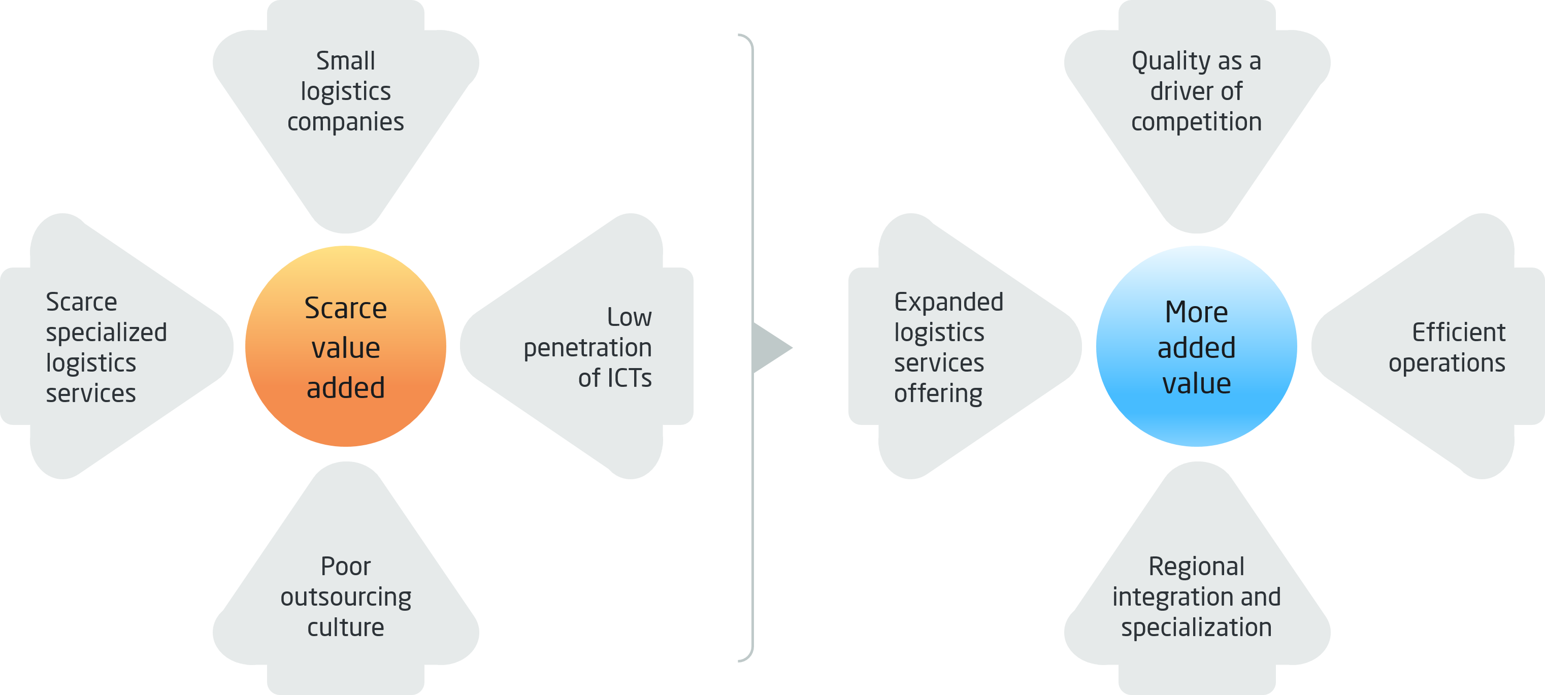 01_Web platforms
