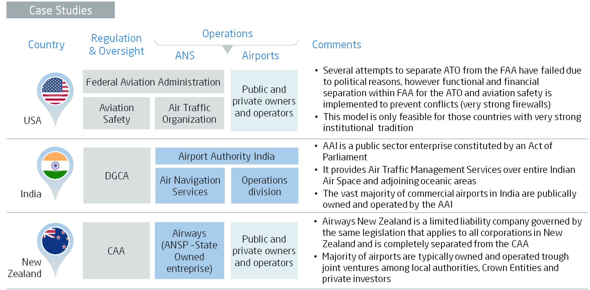 02_Civil Aviation
