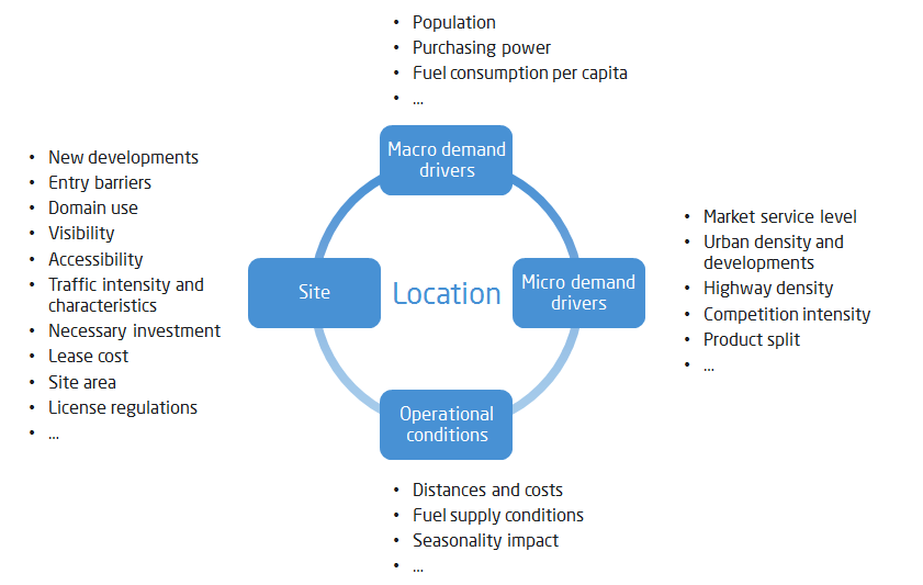 Location selection criteria