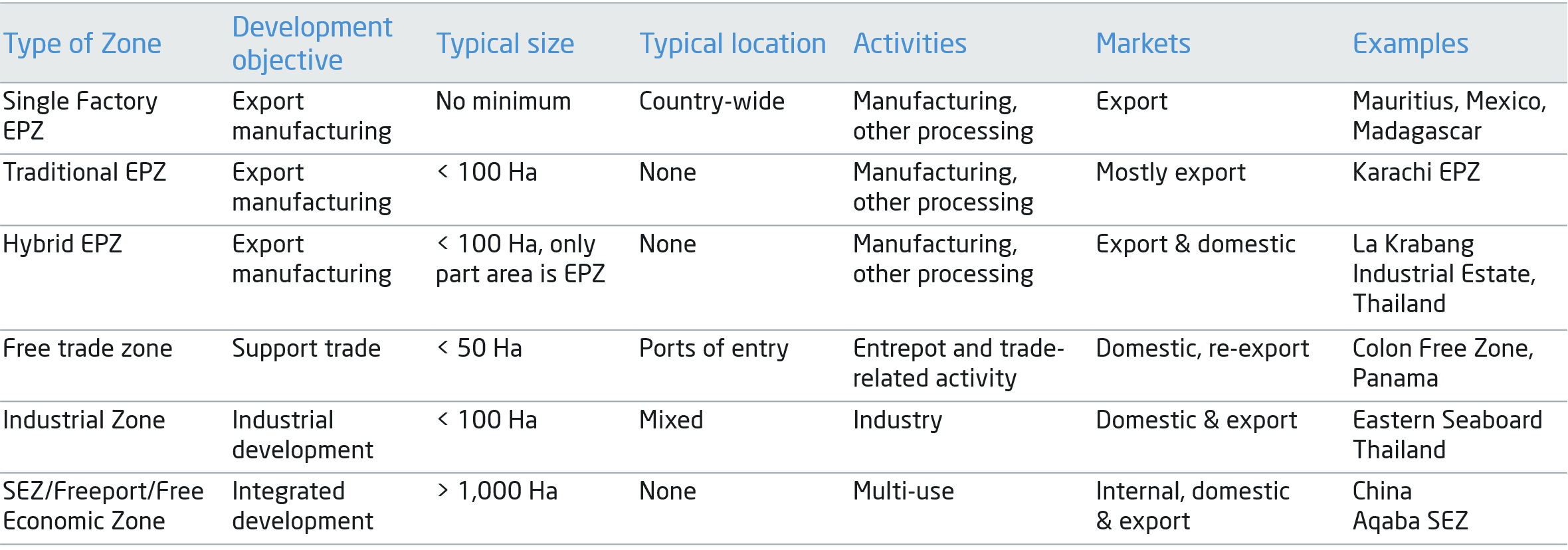 Types of ILP across the world. ALG News newsletter