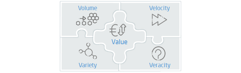Key pillars of any Big Data project