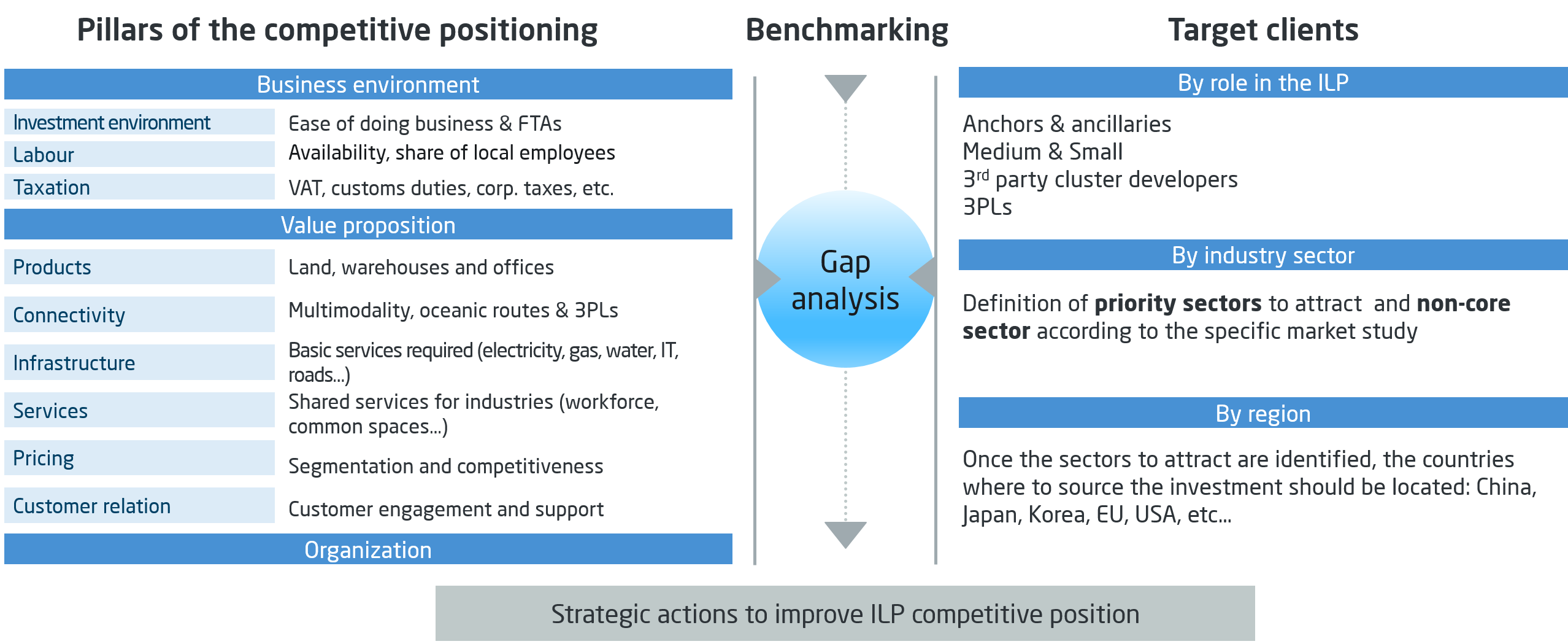 action plan ILP. By ALG