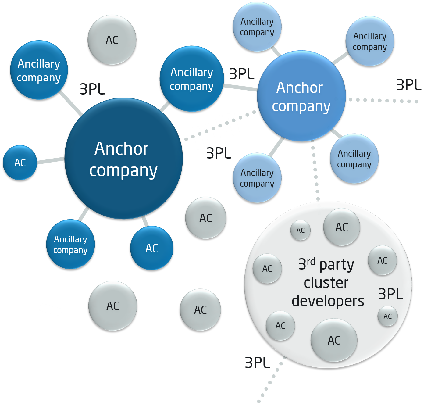 Advanced Logistics Group