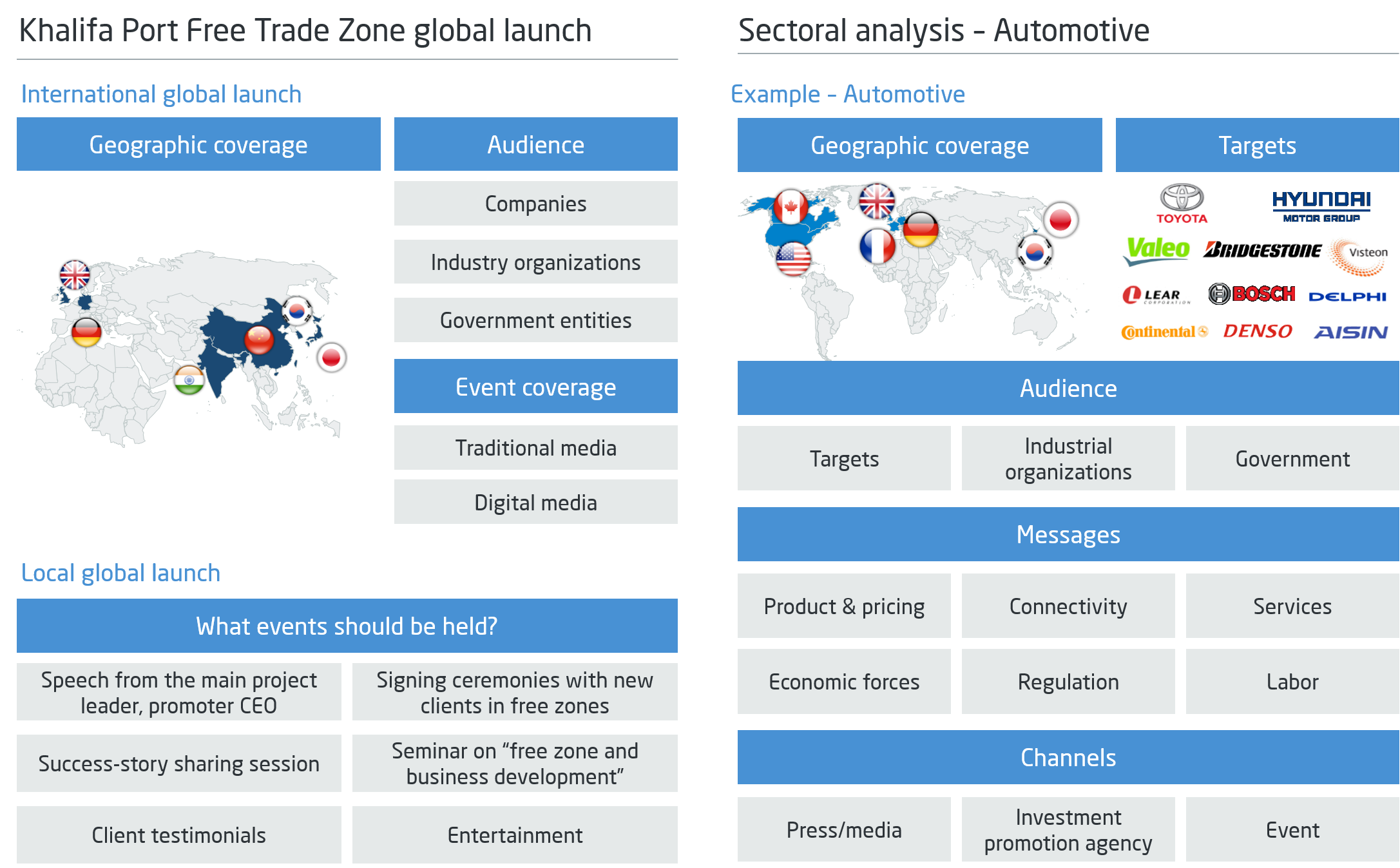 Advanced Logistics Group