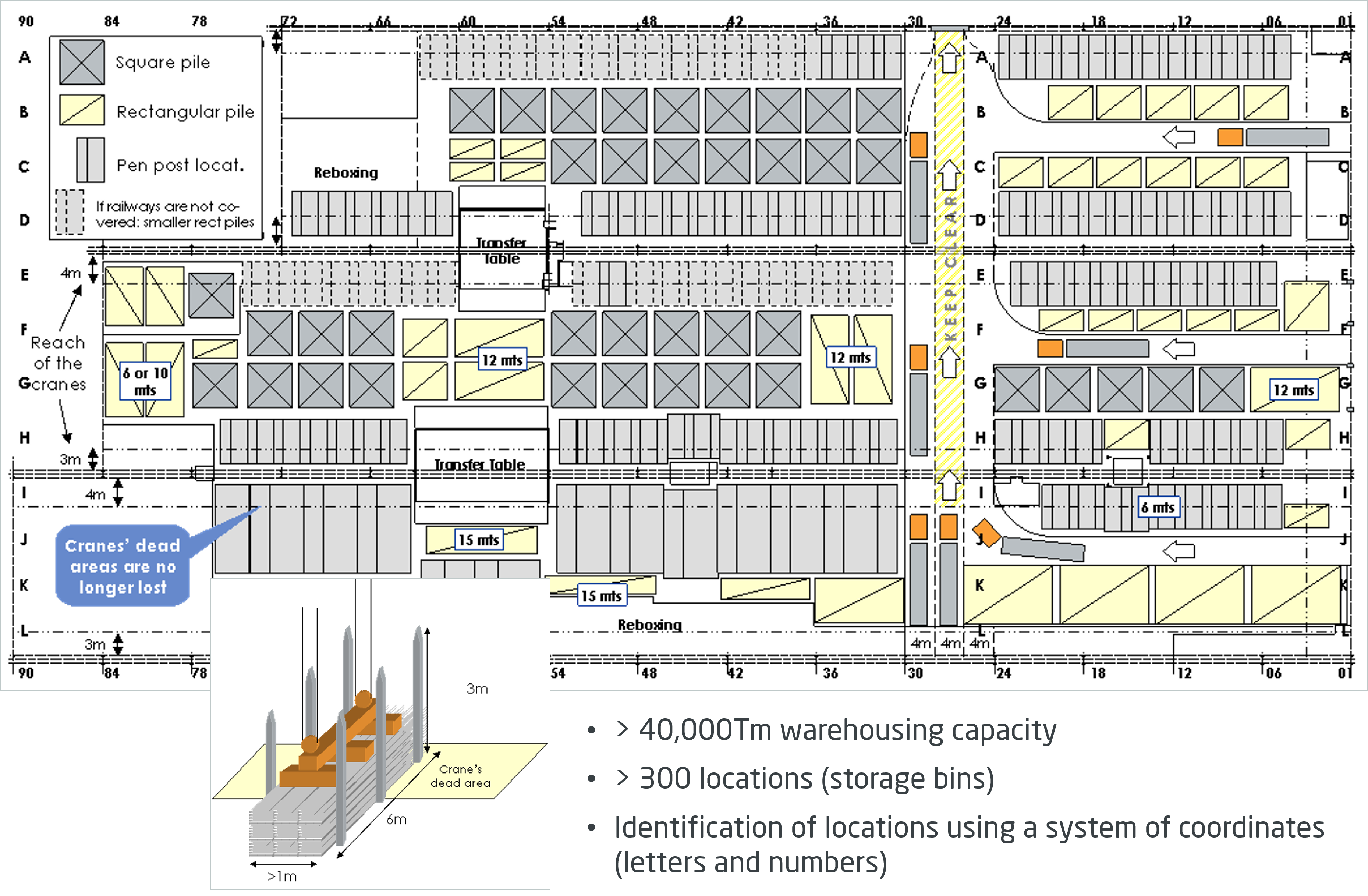 New location layout