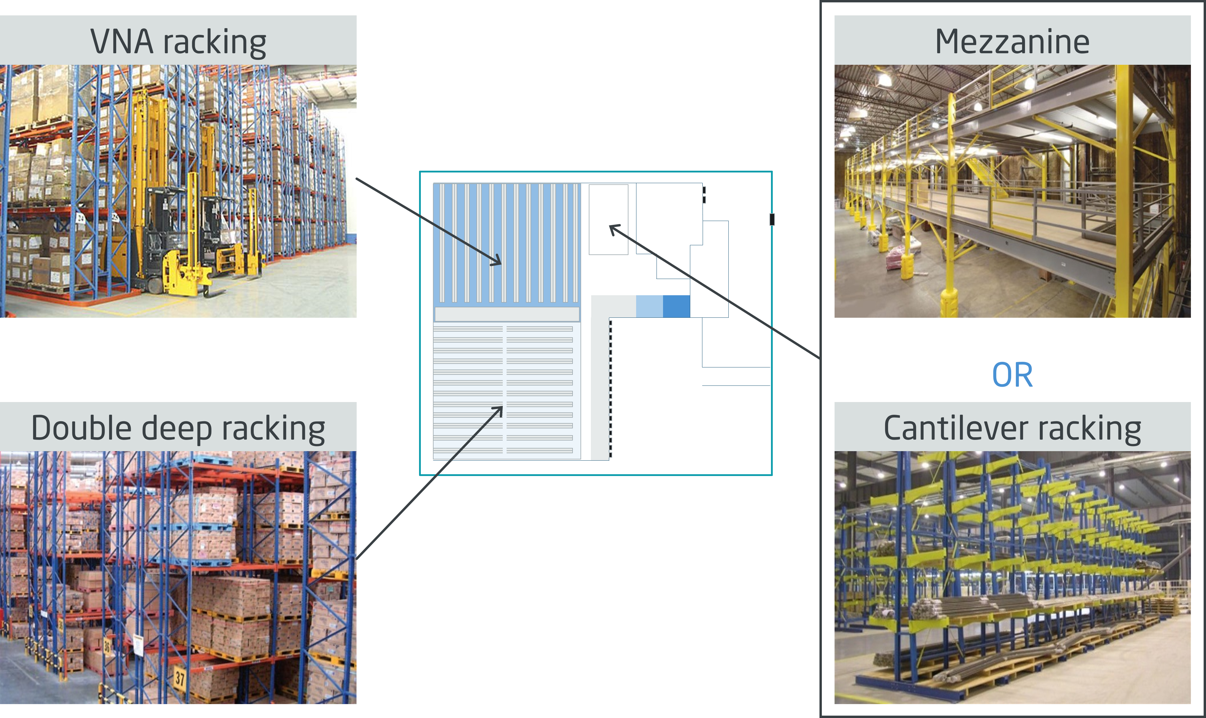 Options under study for Warehouse 1