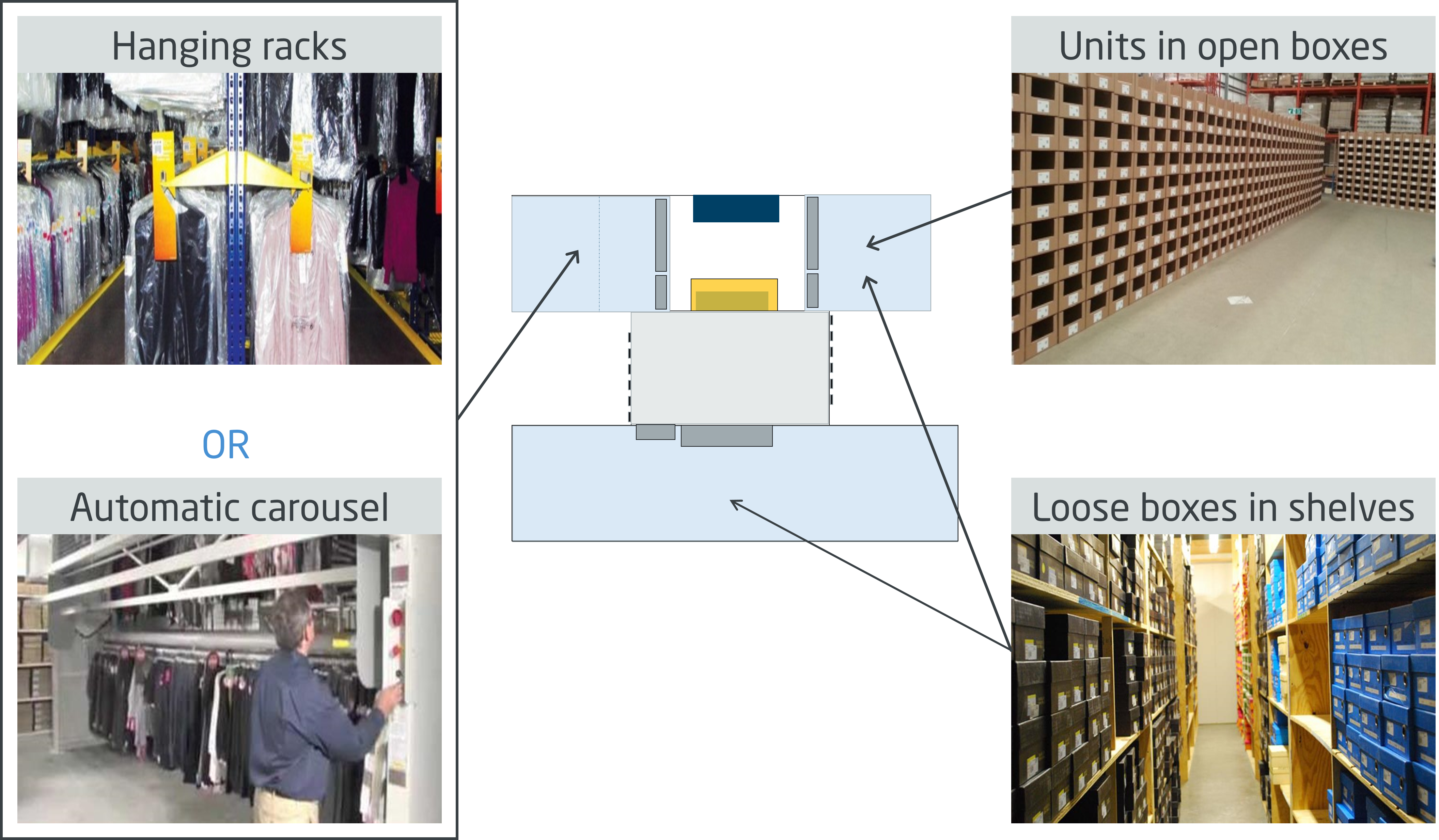 Options under study for Warehouse 2