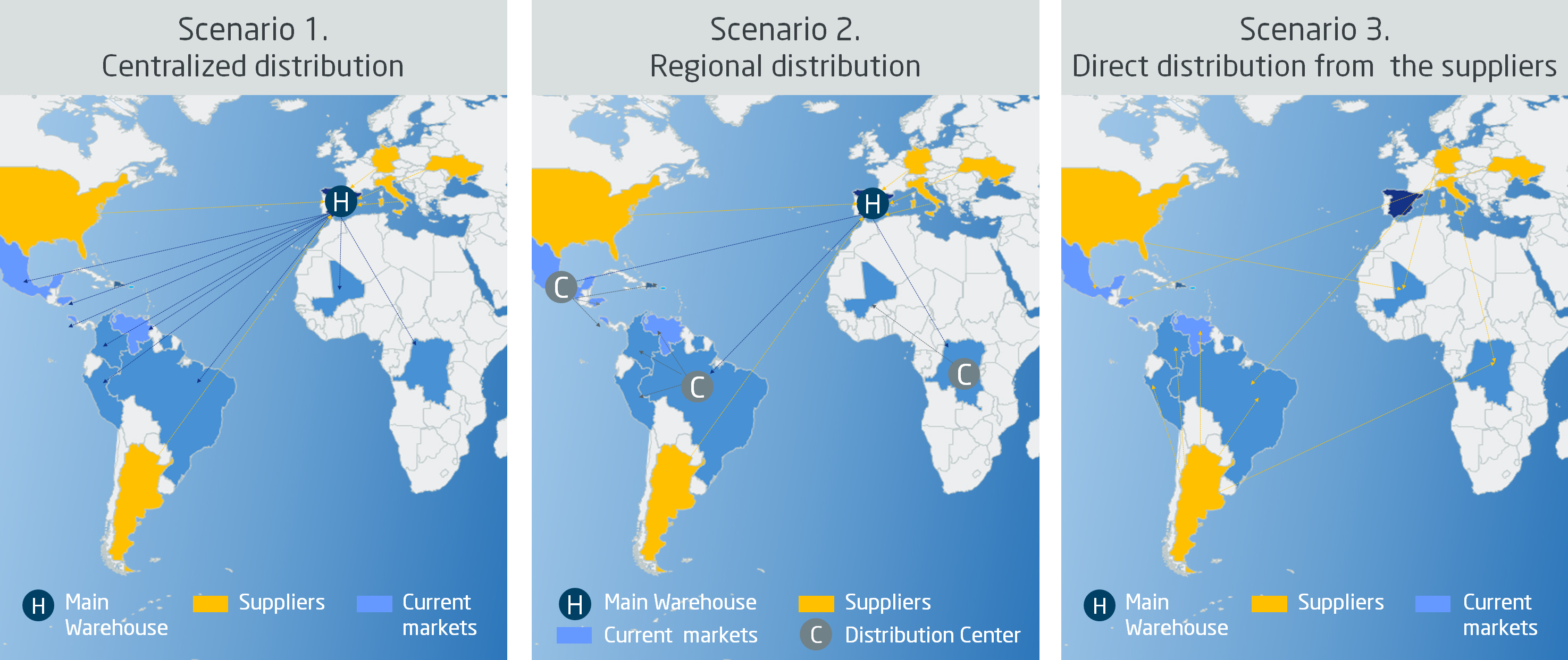 Definition of scenarios for benchmarking