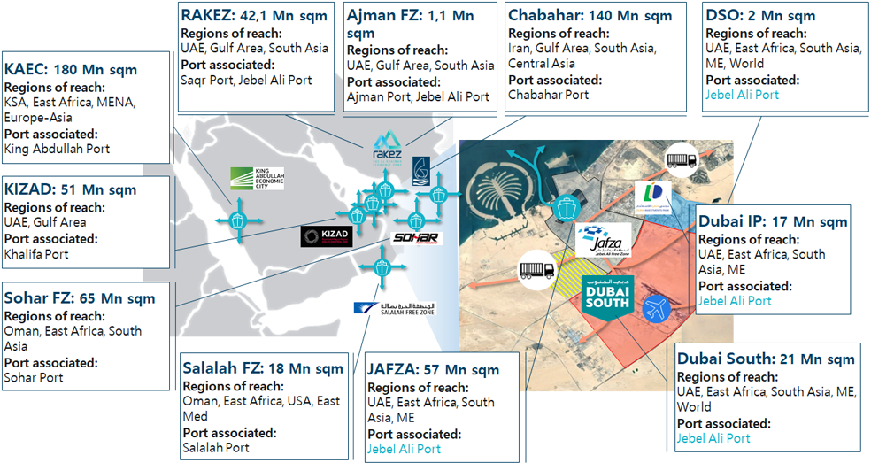 Industrial Logistics Parks in the GCC
