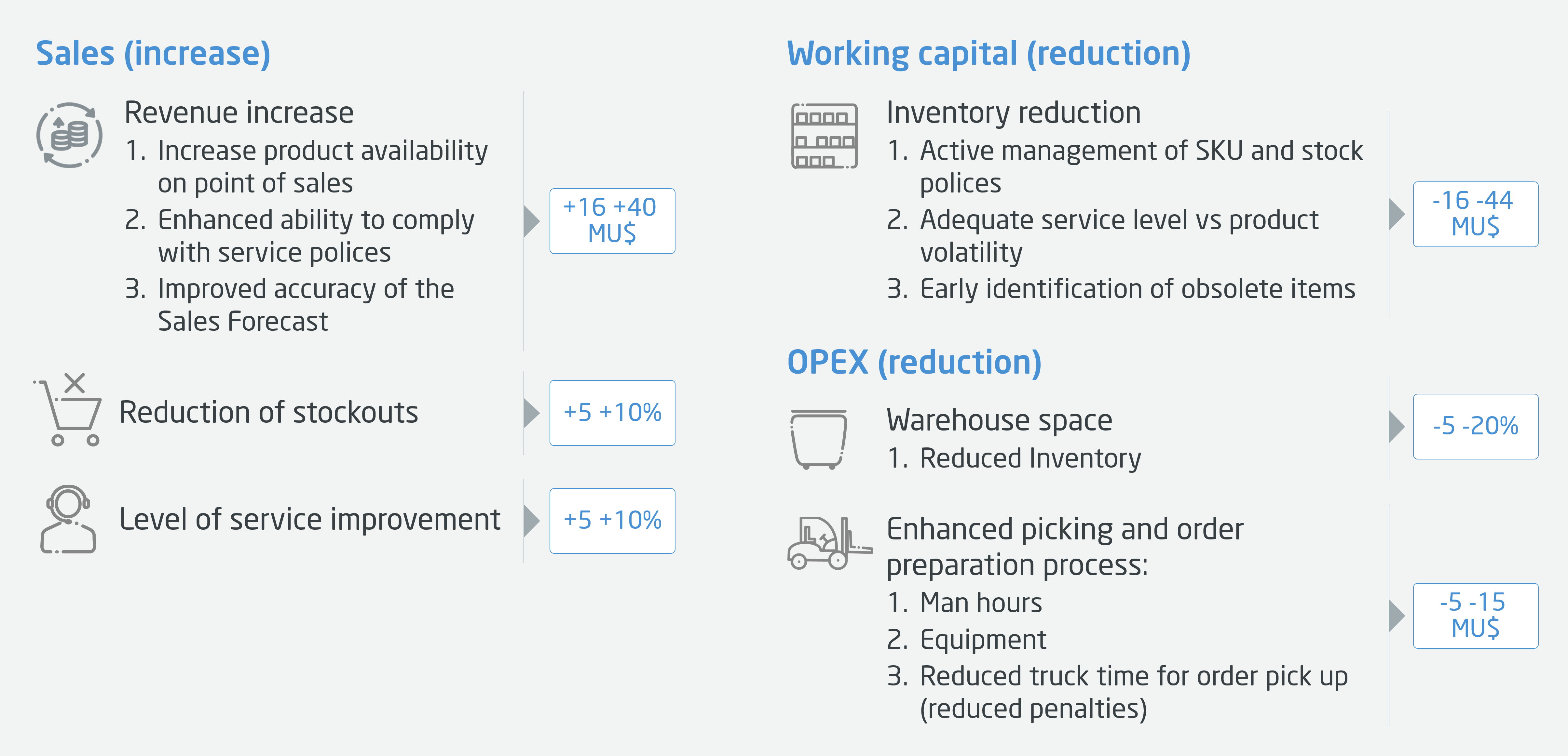 Potential savings based on the financial results - Annualized