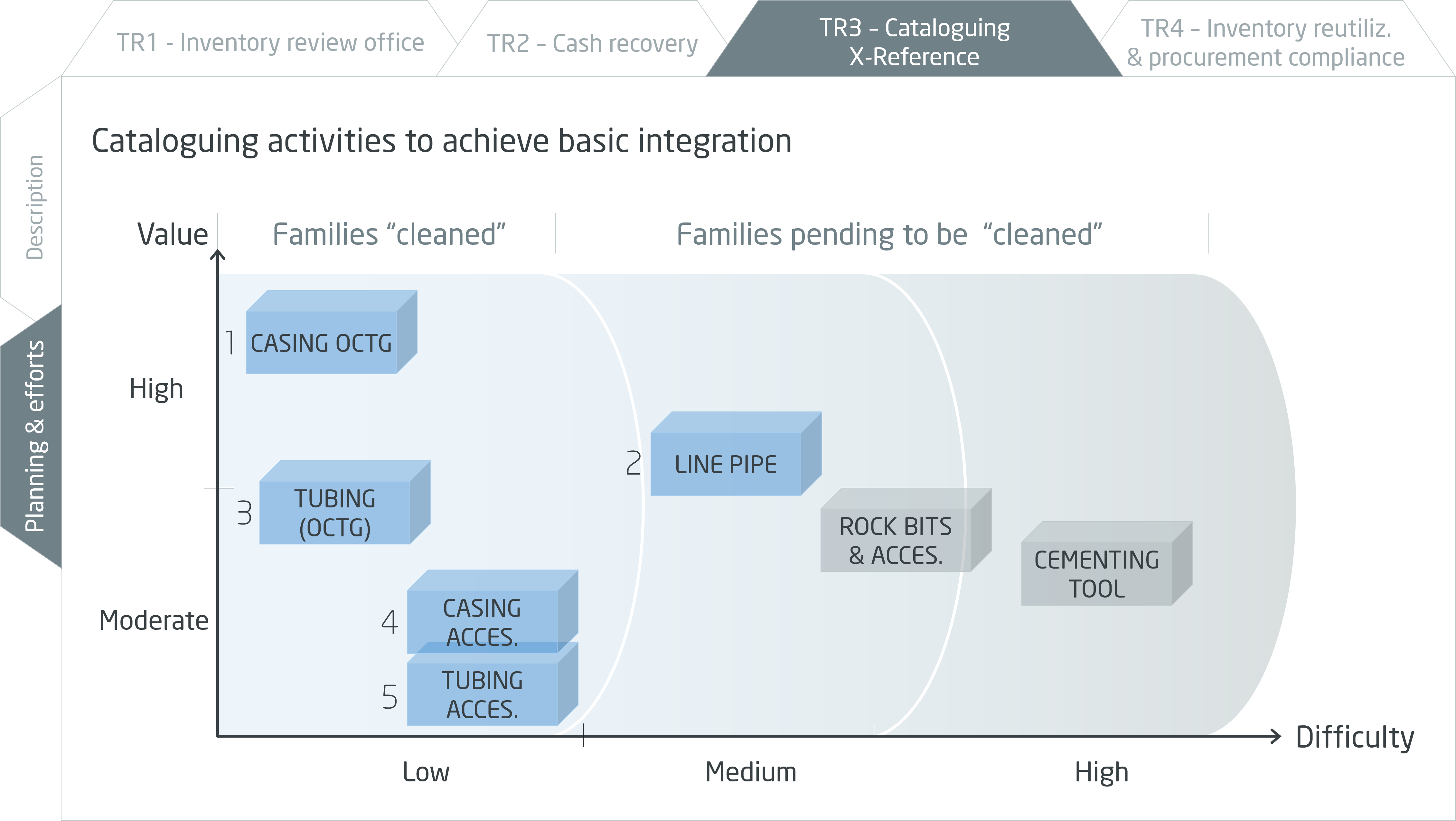 Understanding a properly classifying the SKU