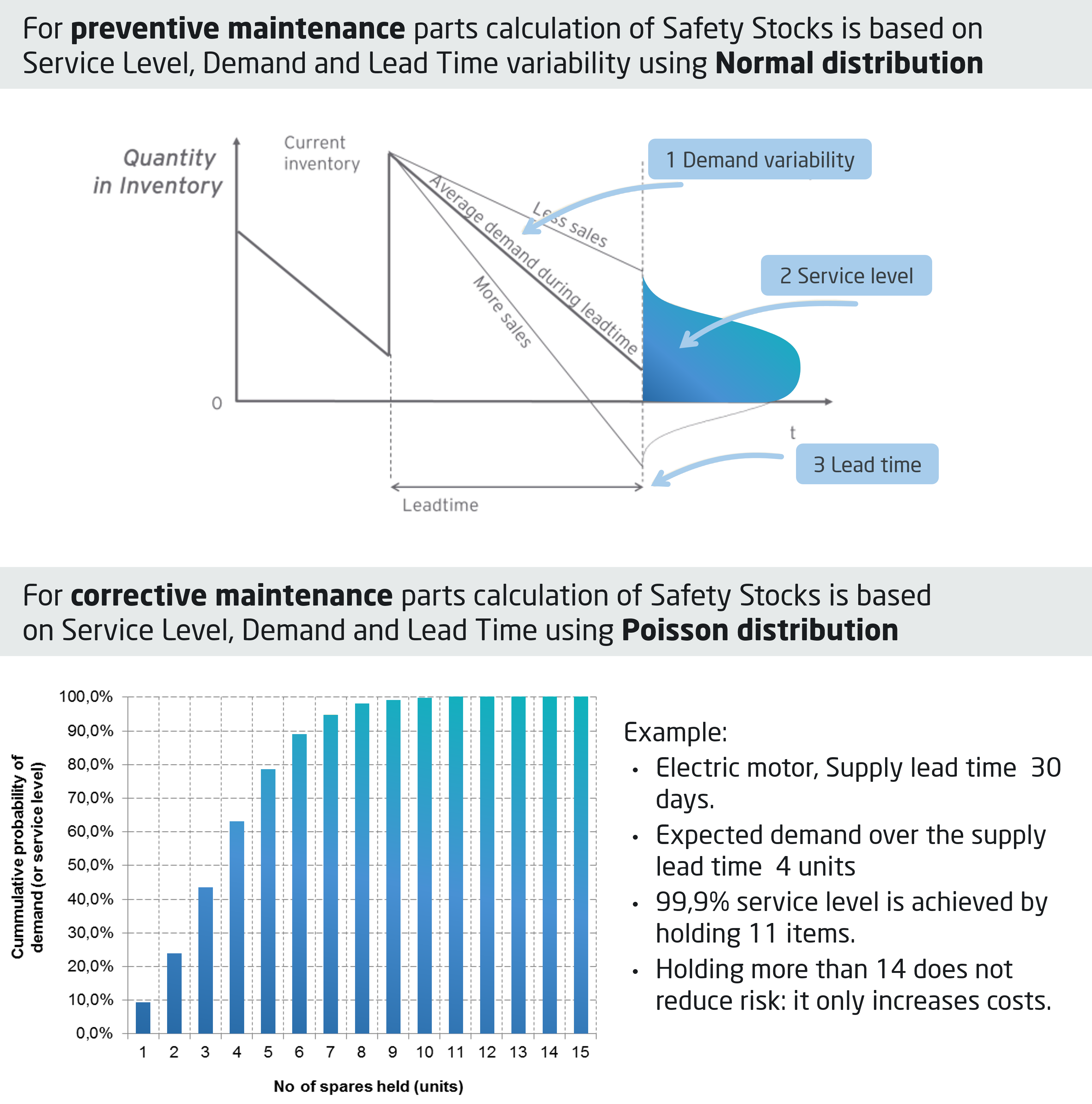 Understanding a properly classifying the SKU