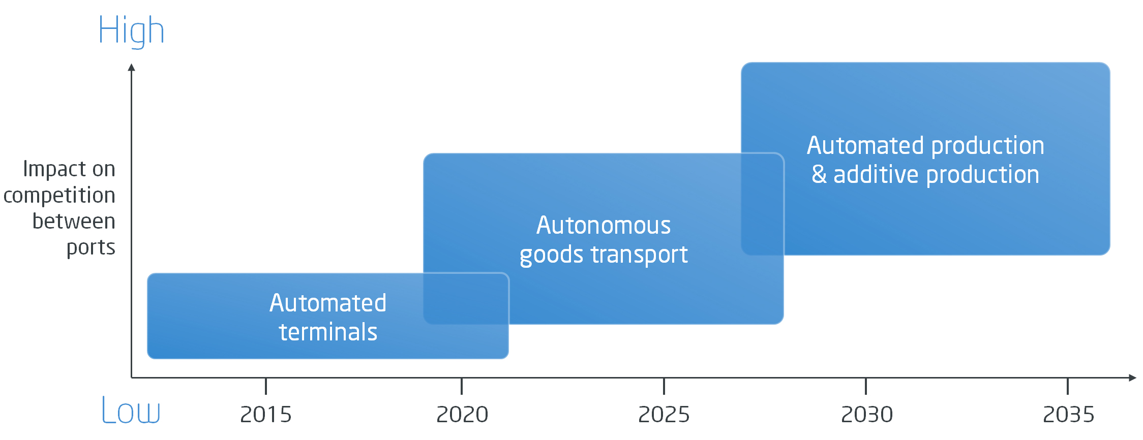 Future Ports_04