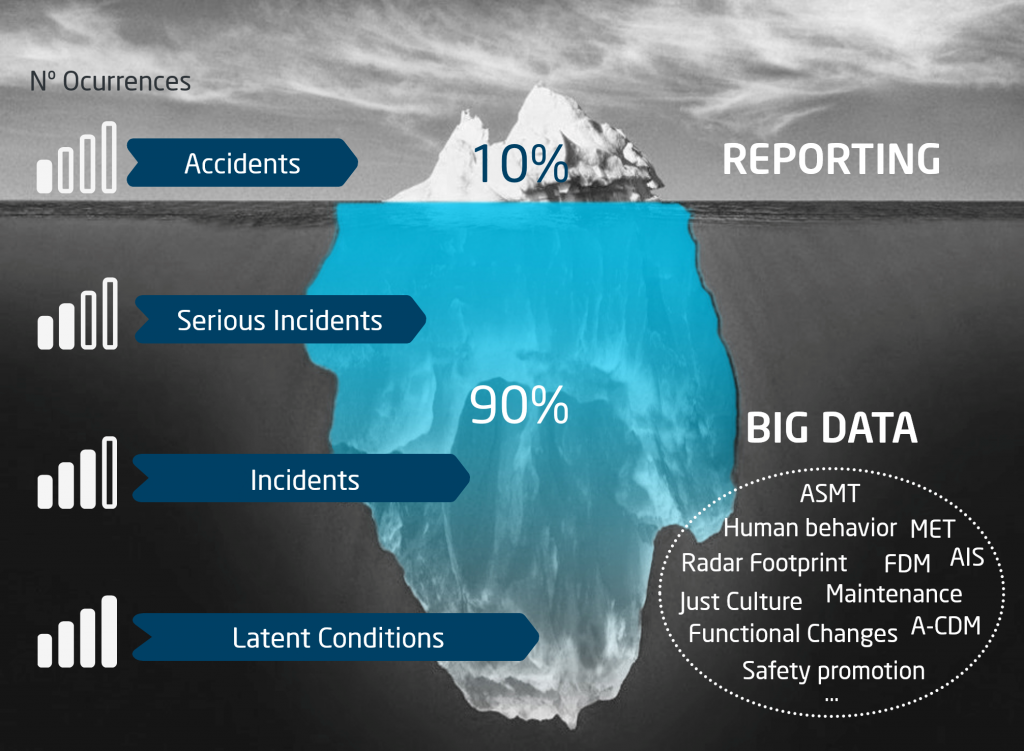 Safety; Intelligence; Data; Bigdata; Software; Cybersecurity; SMS; Monitoring; Performance