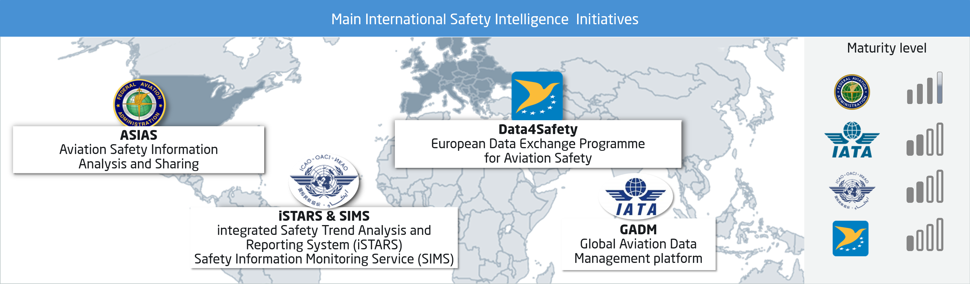 Safety; Intelligence; Data; Bigdata; Software; Cybersecurity; SMS; Monitoring; Performance