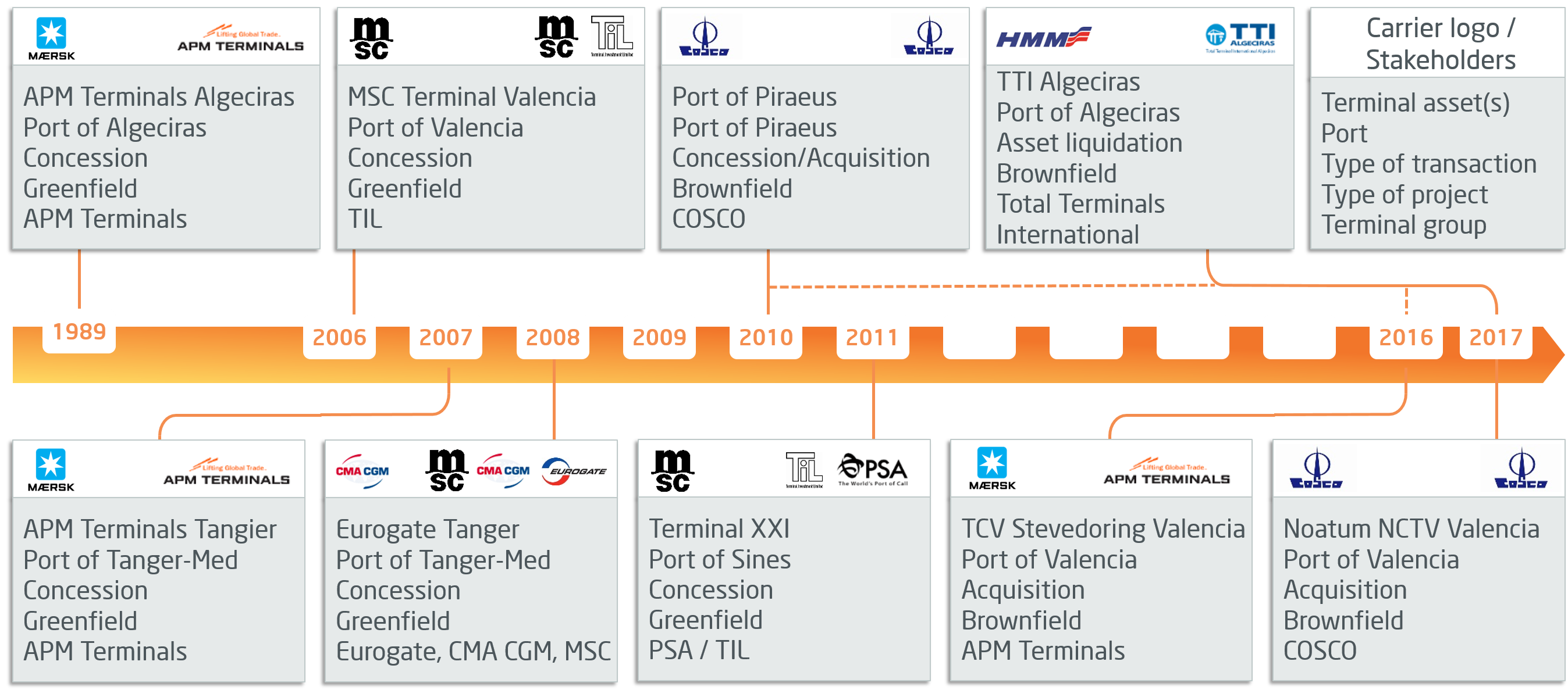 White Paper Gibraltar, port ALG