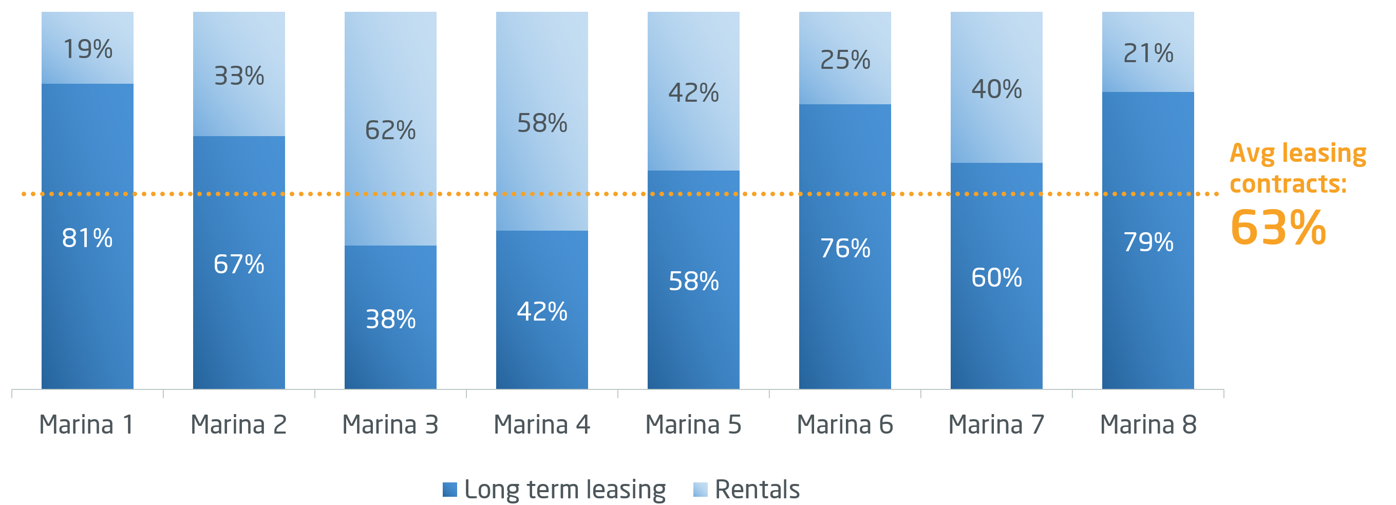 White paper Marinas_01