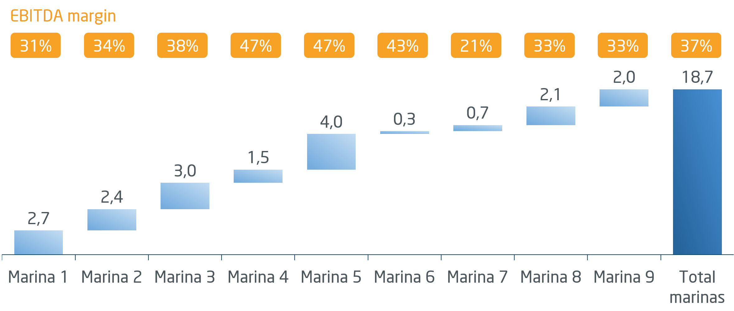 White paper Marinas_02