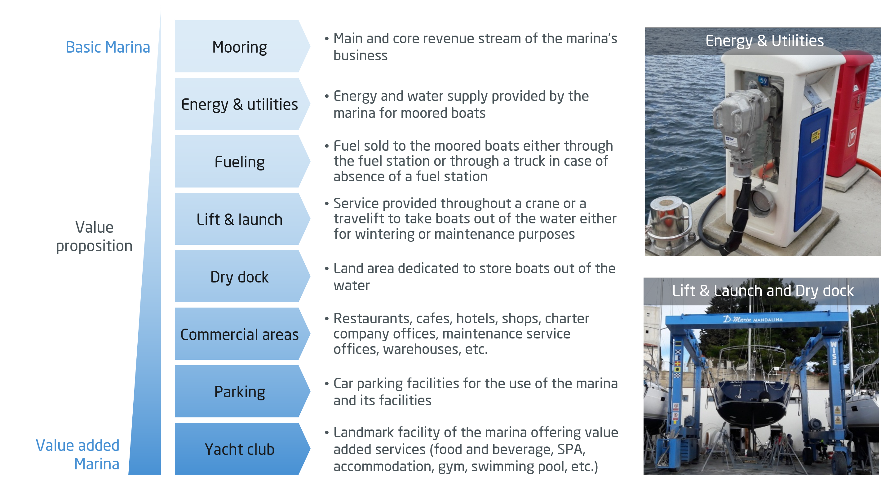 White paper Marinas_03