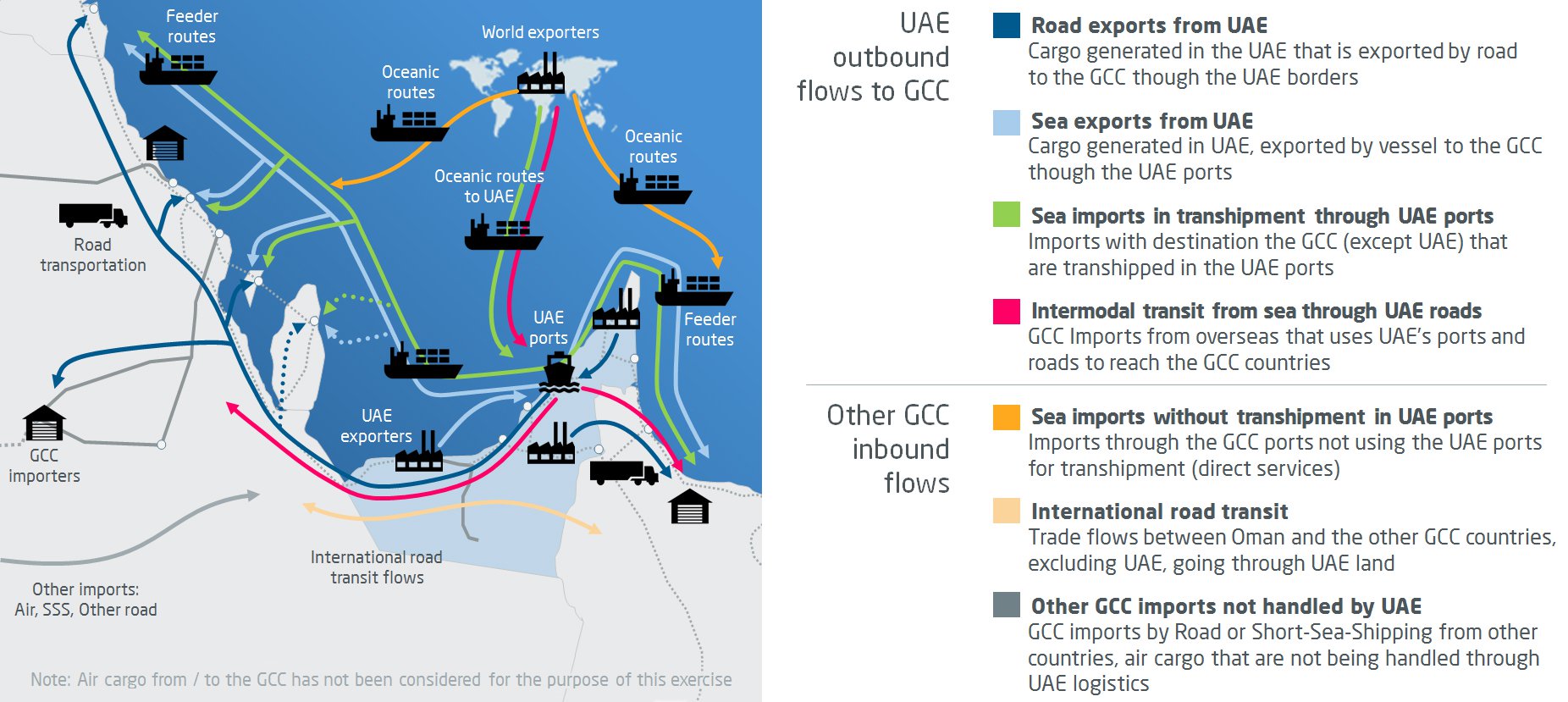 Complexity of the existing trade network in the Gulf