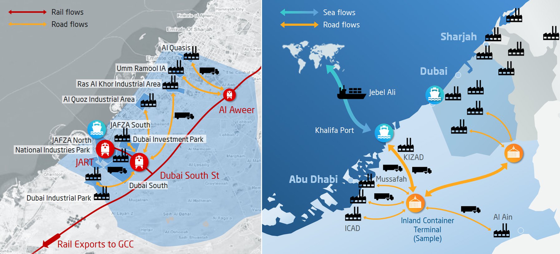 Creating multimodal platforms (Jebel Ali) and anchoring and expanding hinterland (Khalifa Port)