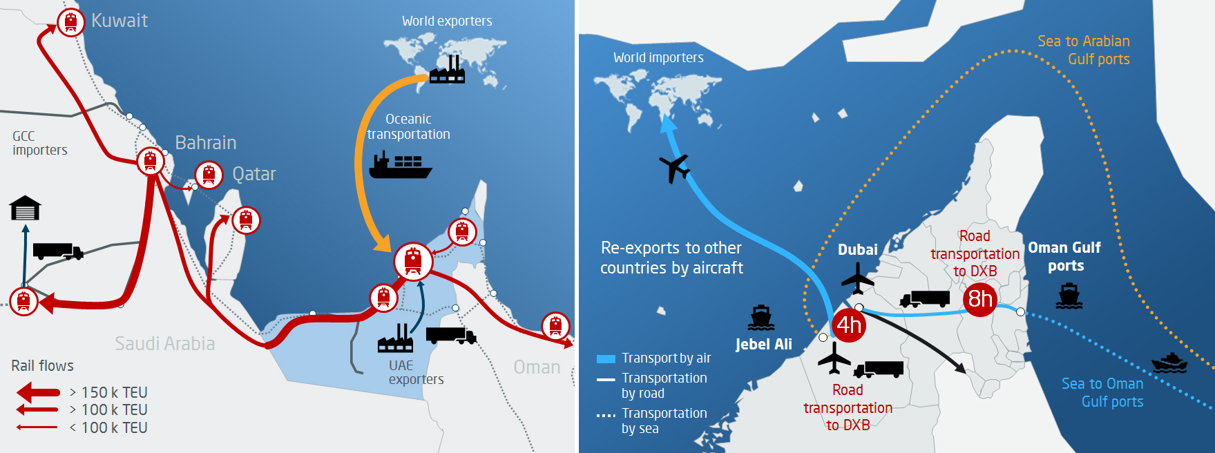 Foreseeable GCC railway main flows based on a UAE current predominant inbound position. Combined air-sea cargo in UAE – Dubai case scheme