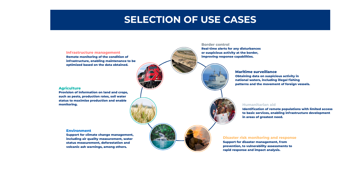 Selection of use cases
