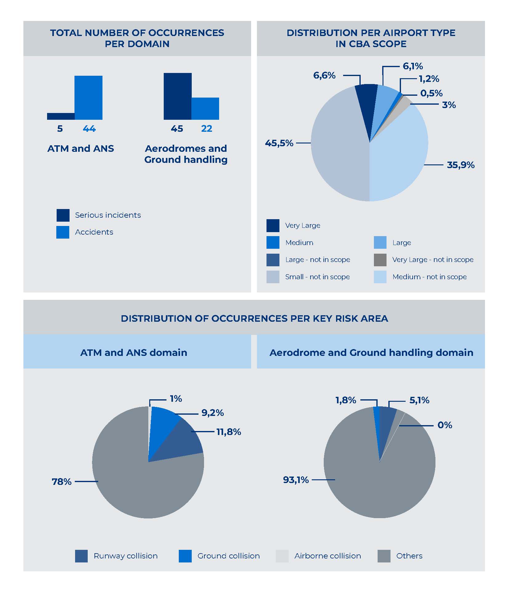 how to monetise benefits from safety innovations at airports