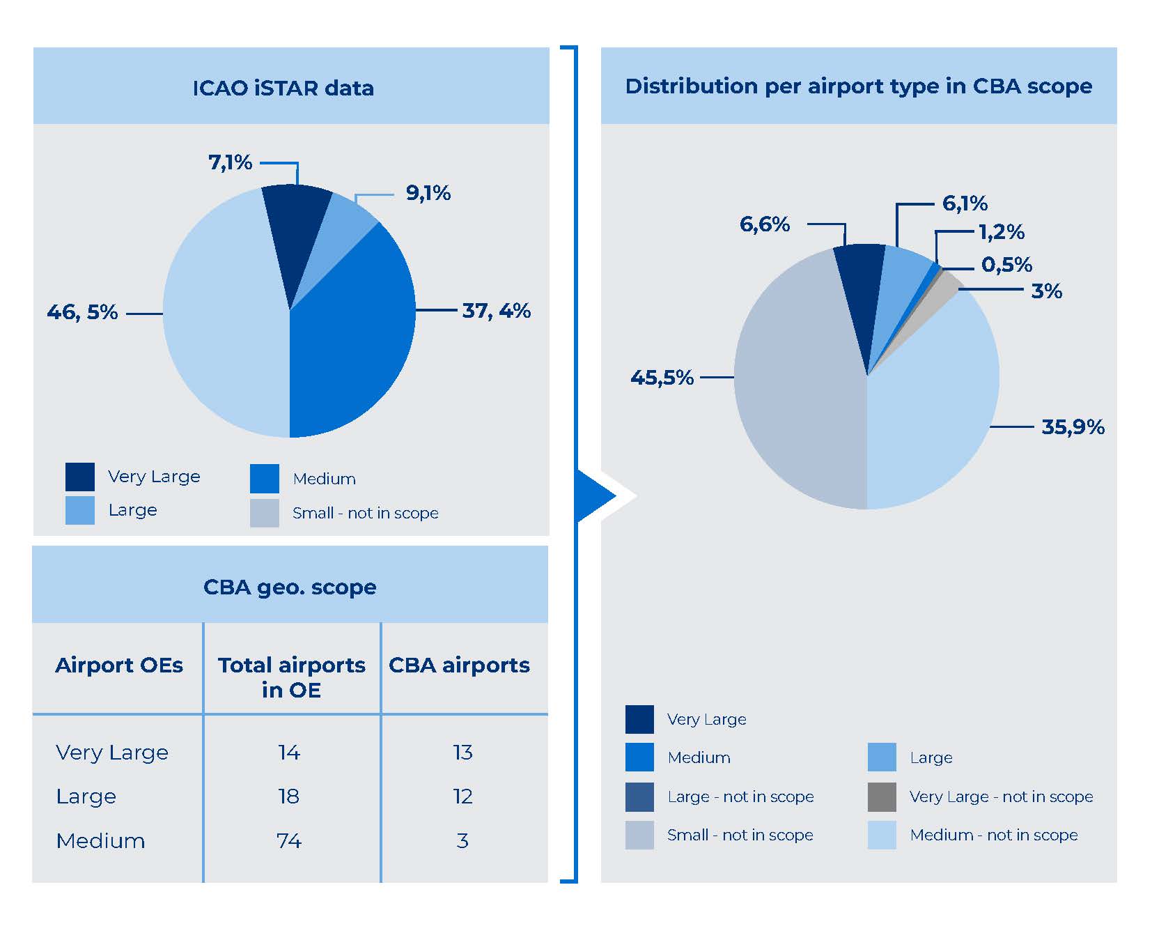 how to monetise benefits from safety innovations at airports