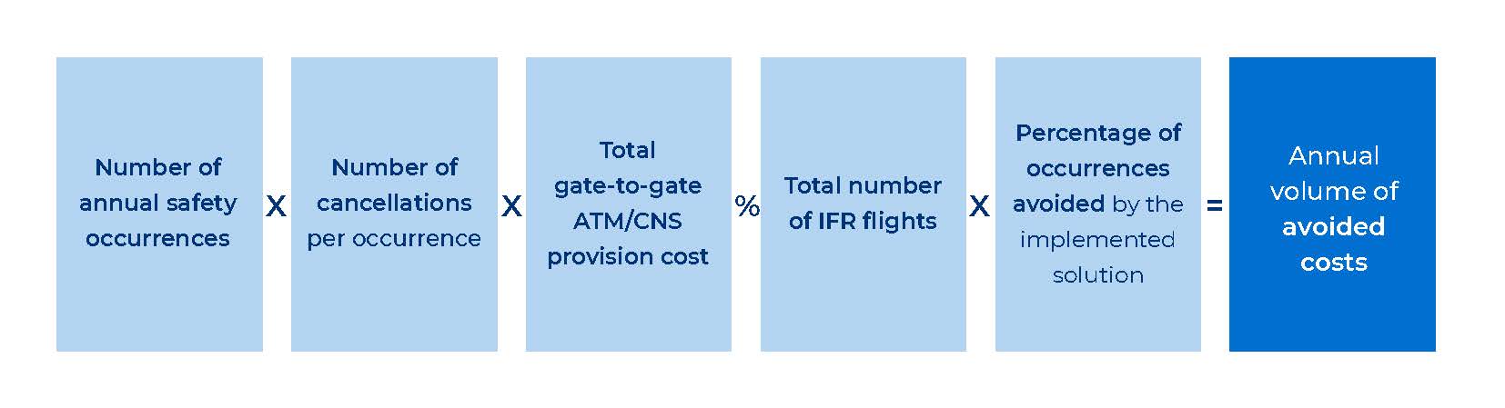 safety benefits monetisation methodology