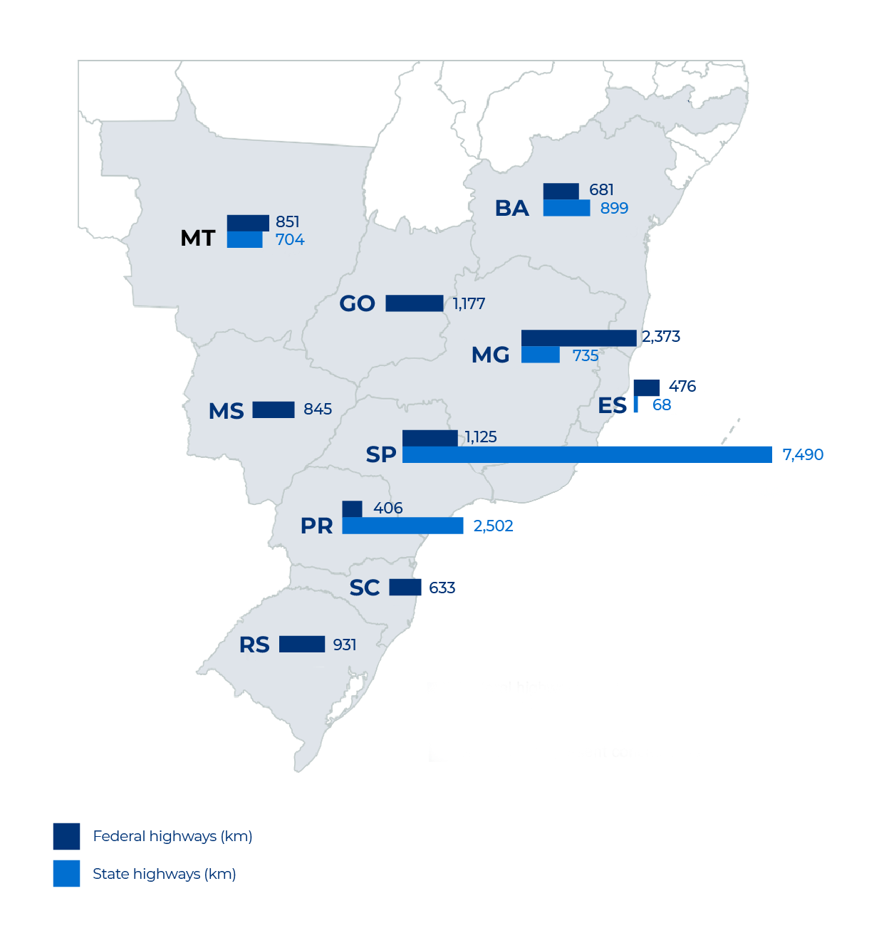 Brazilian roadways concessions