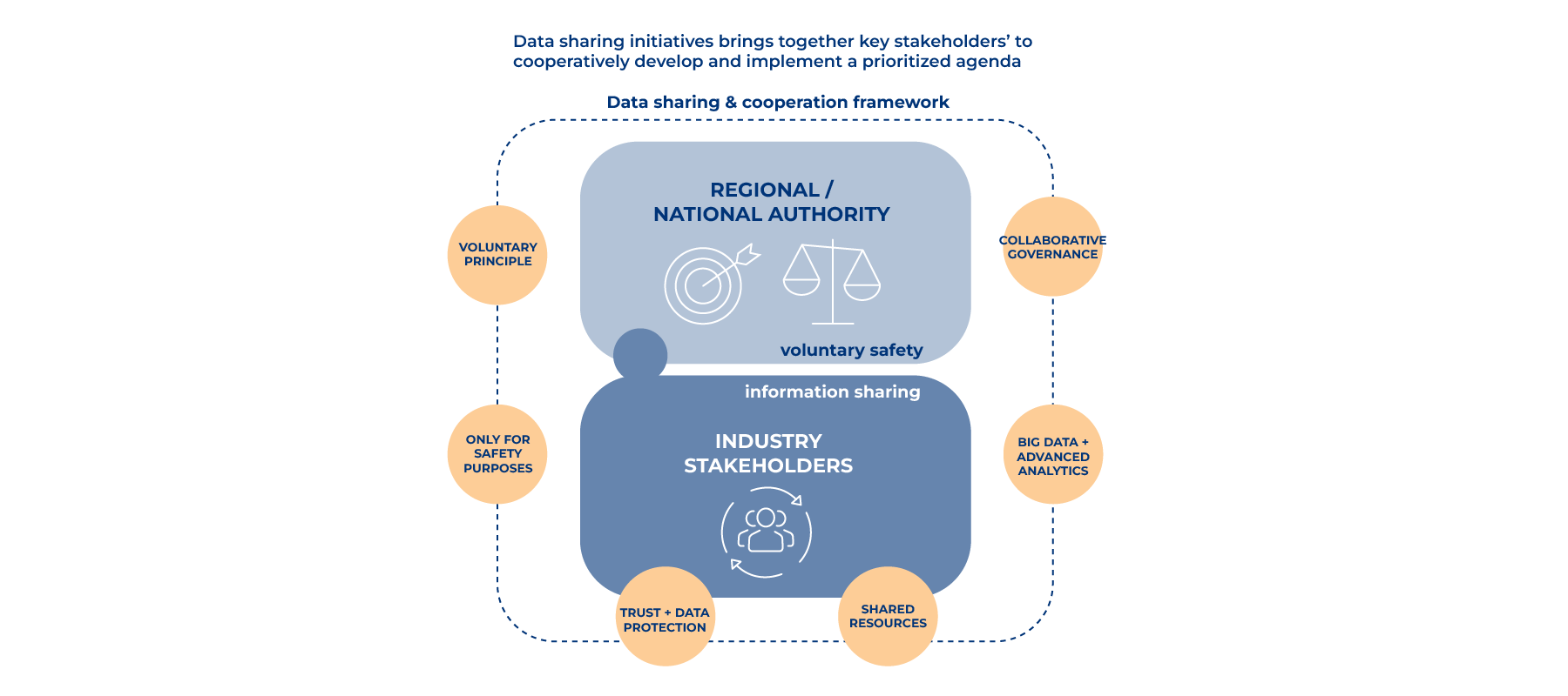 empoweing transportation authorities