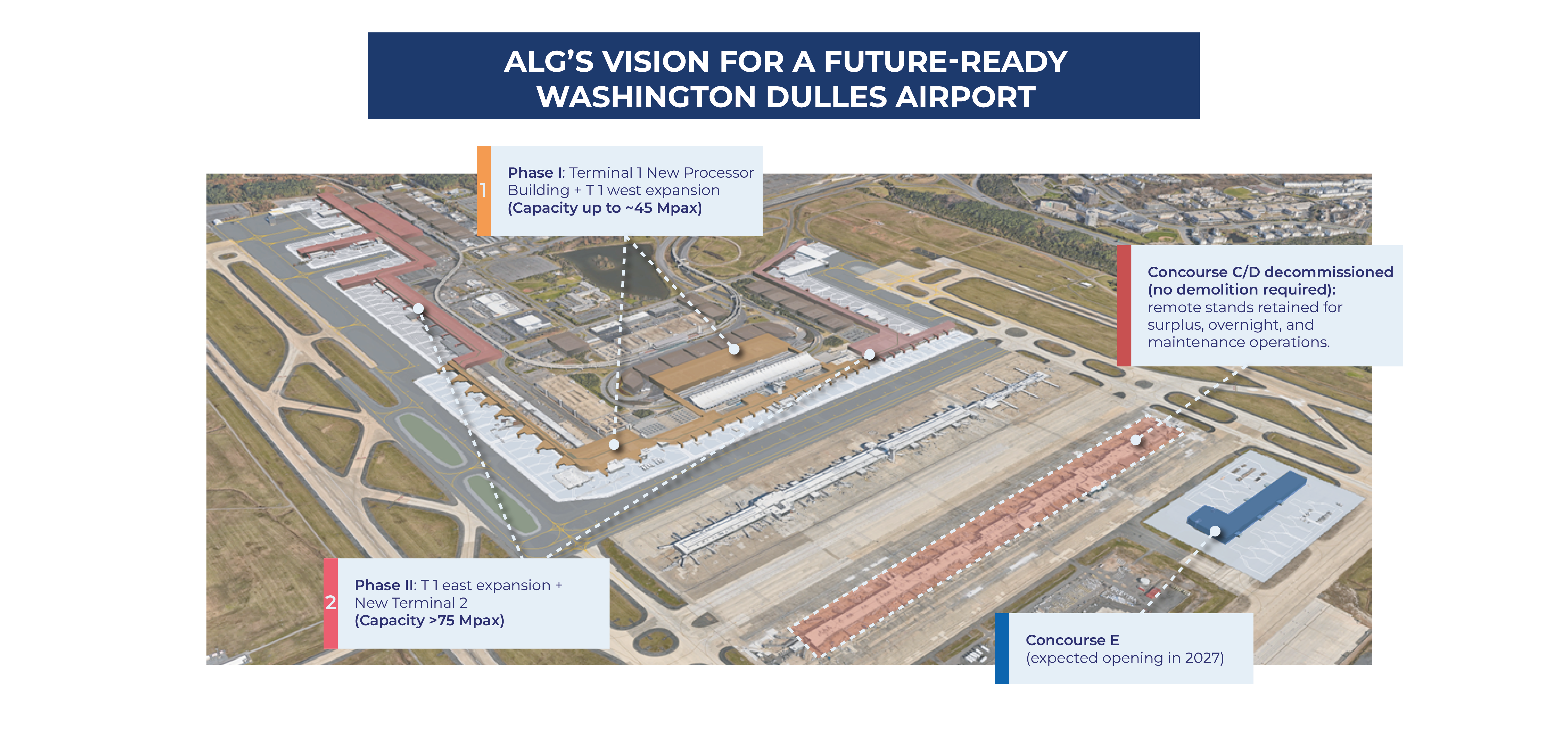 Main Terminal Washington Dulles International Airport
