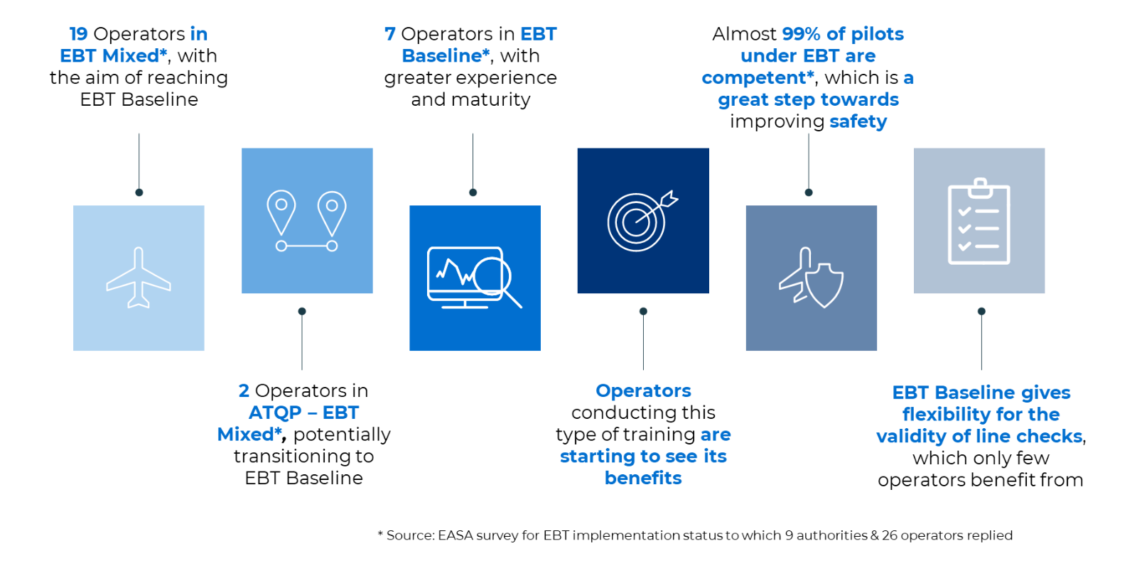 the use of data to implement and continuously enhance EBT programmes
