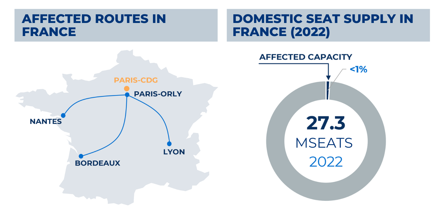 France sustainability aviation