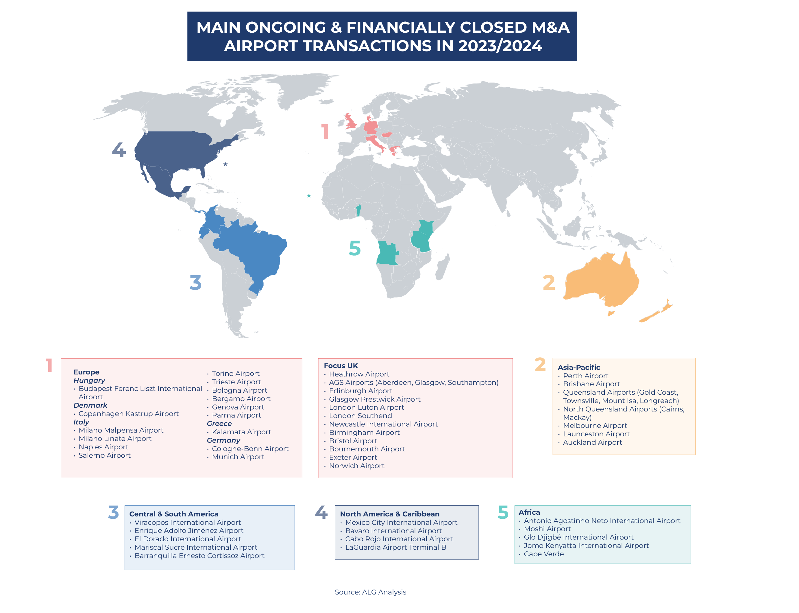 Main Ongoing & Financially Closed M&A airport transactions in 2023/2024 