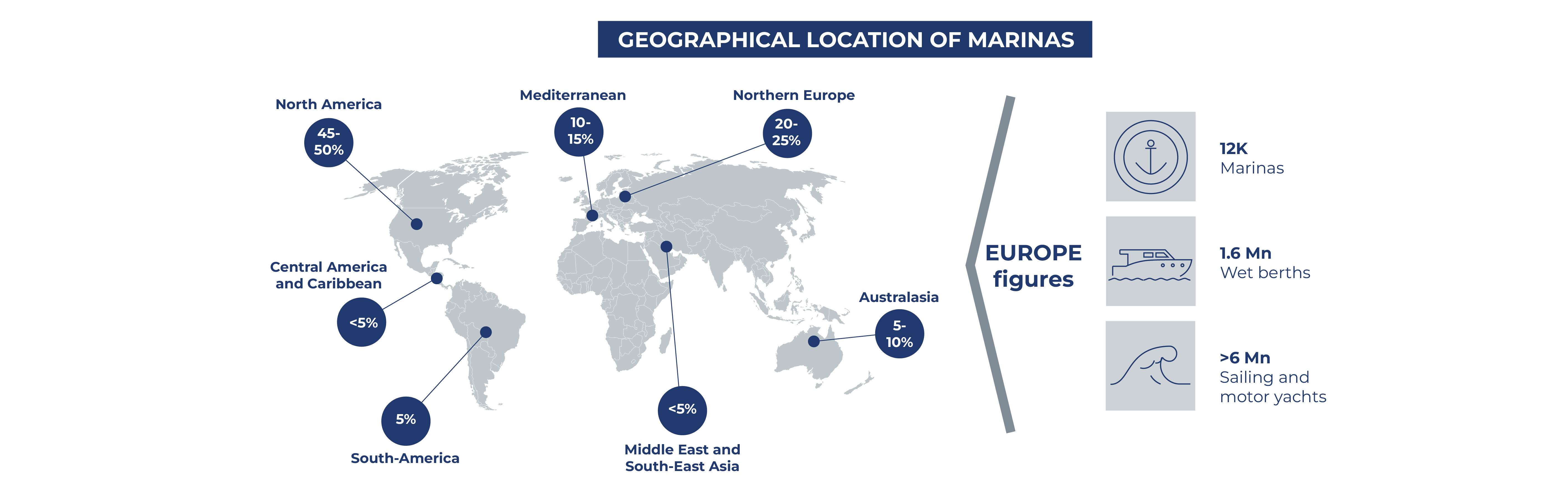 Geographical location marinas