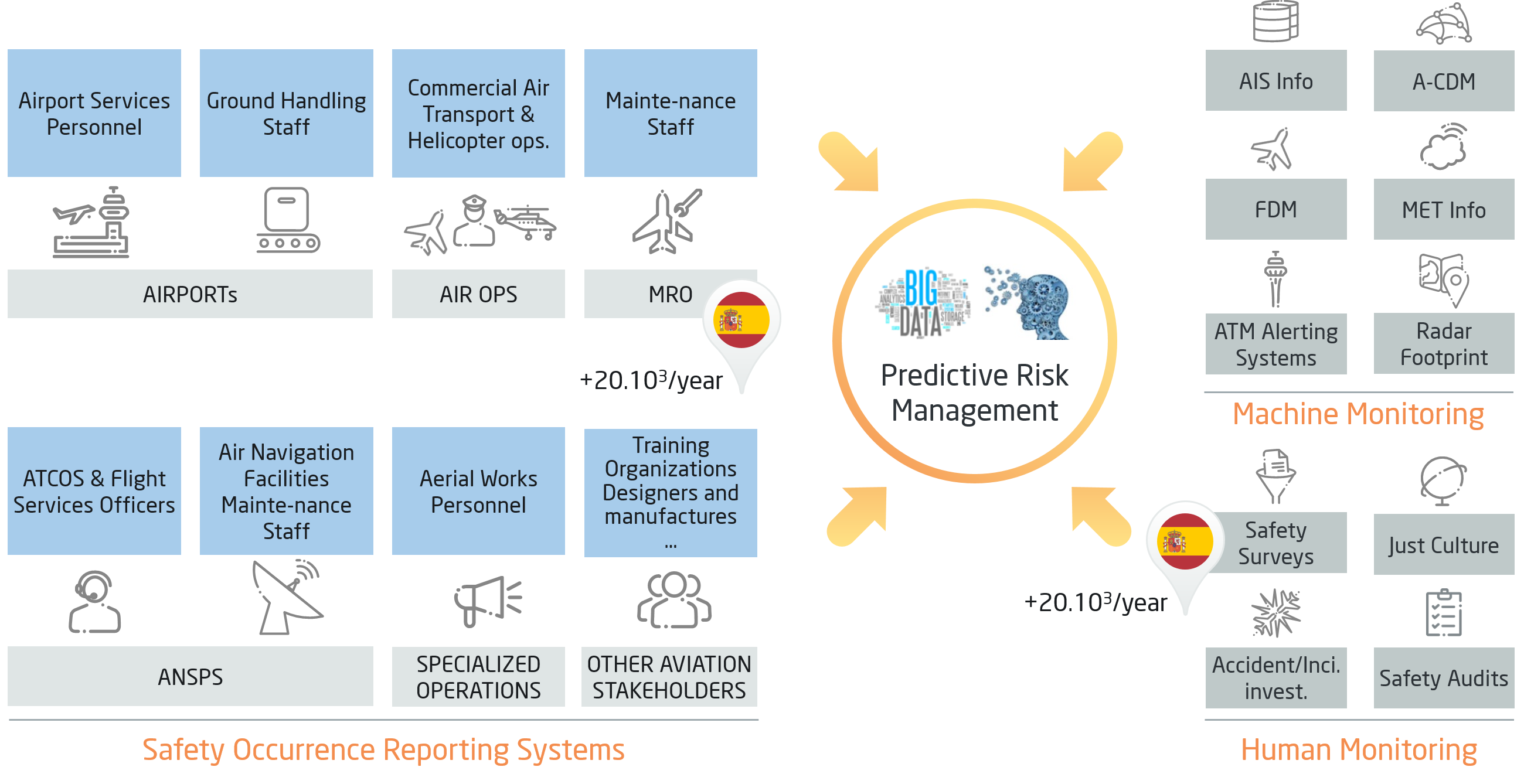 Main aviation safety data sources