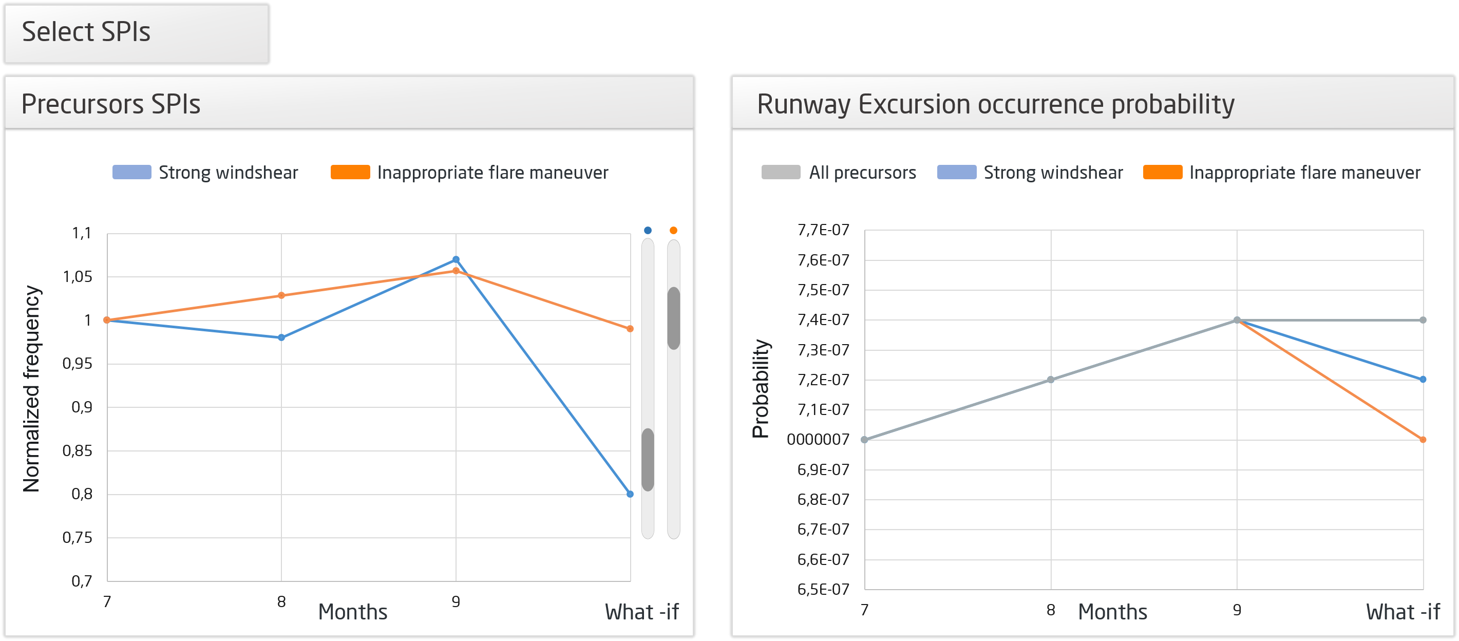 Examples of potential visualization outputs