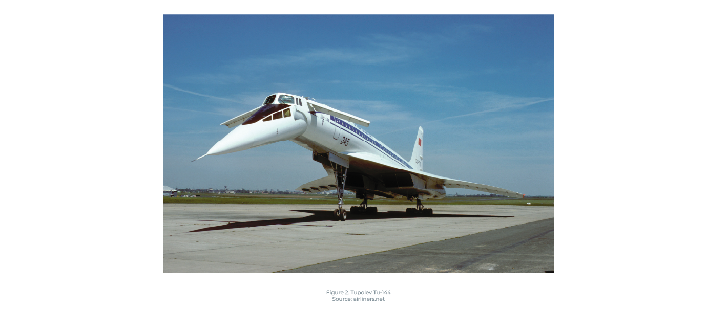 Tupolev Tu-144 Supersonic Aviation
