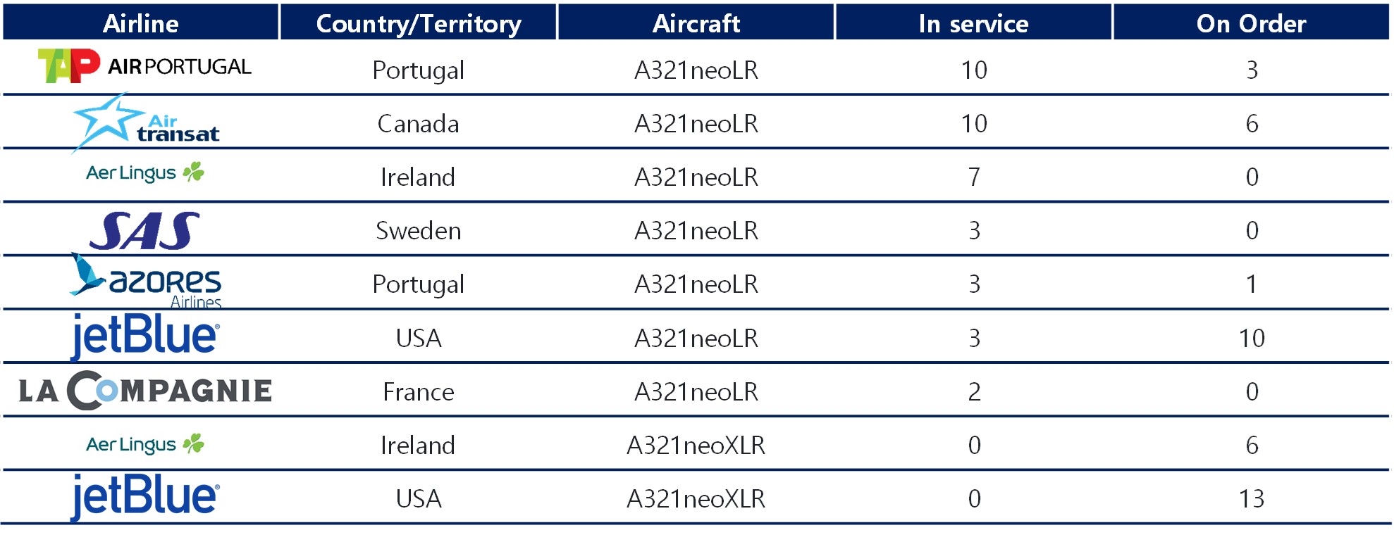 table2