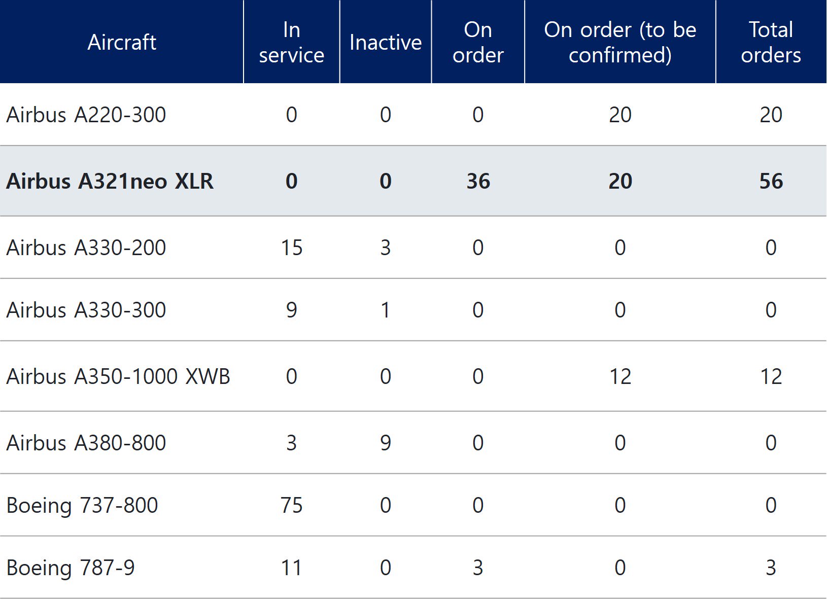 table5