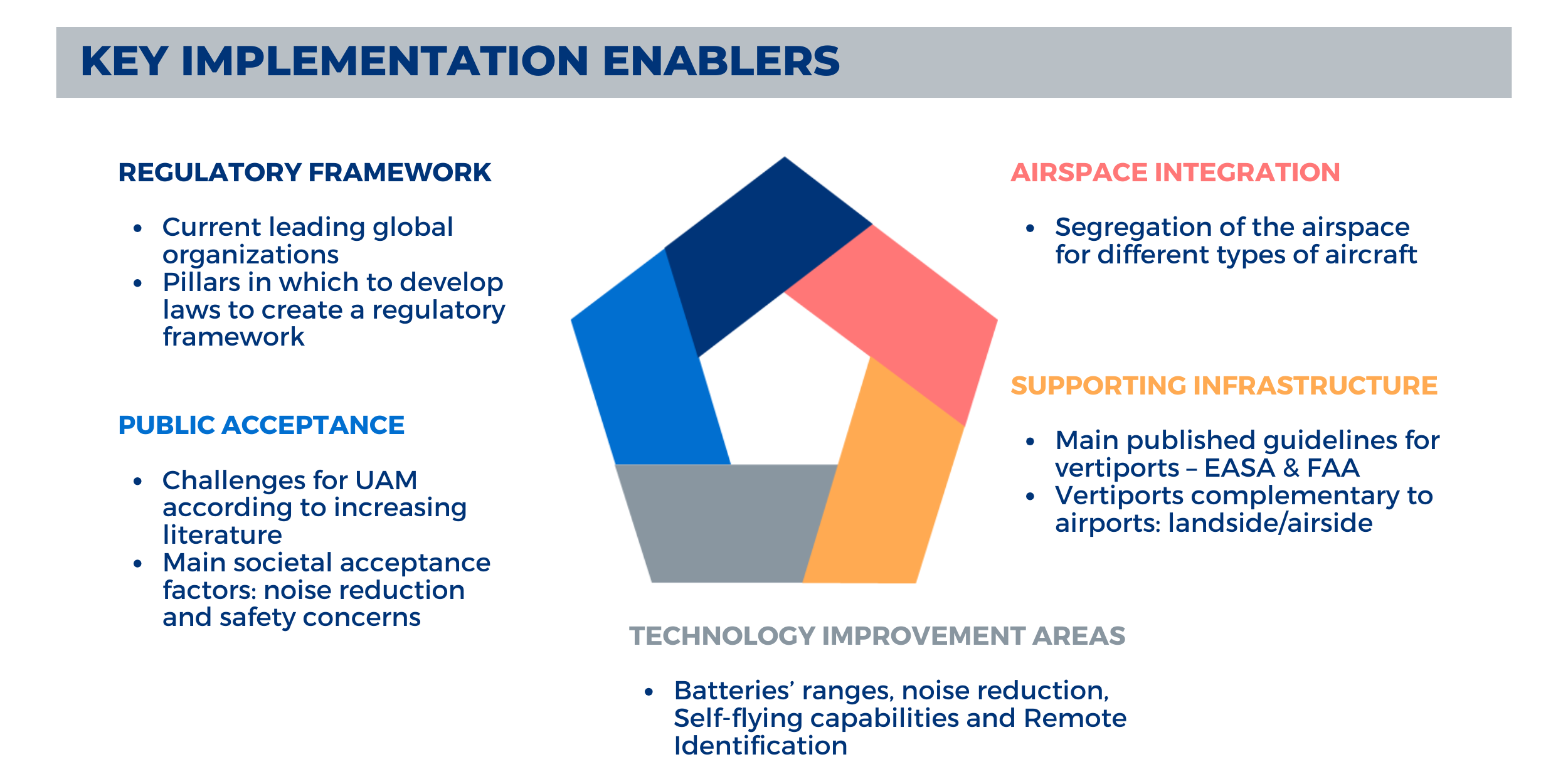 urban air mobility
